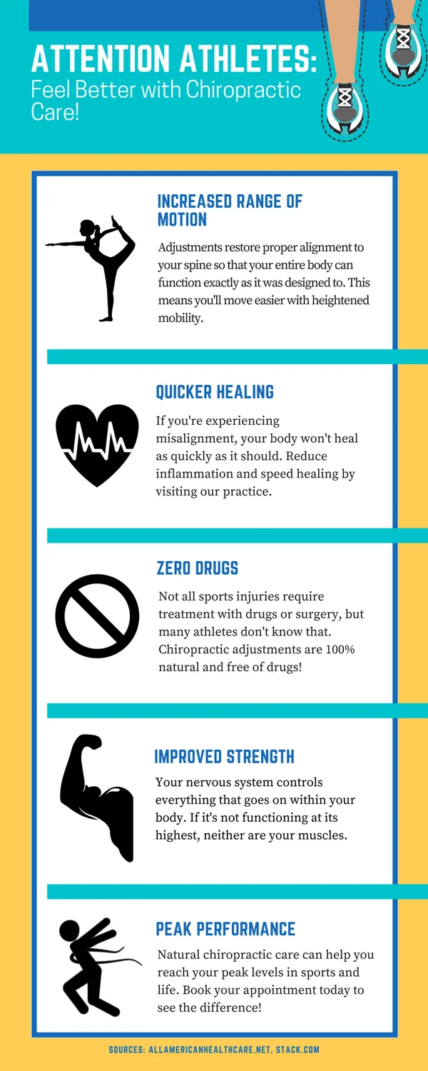 Attention Athletes: Feel Better with Chiropractic Care